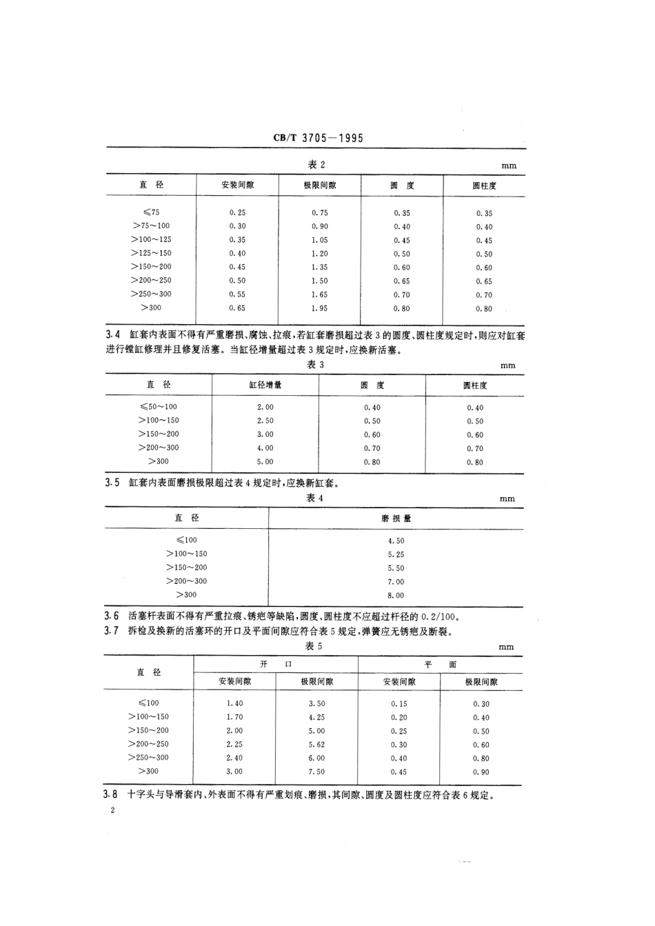 【船舶行业标准】CBT 3705-1995 船用往复泵修理技术要求.pdf_第3页