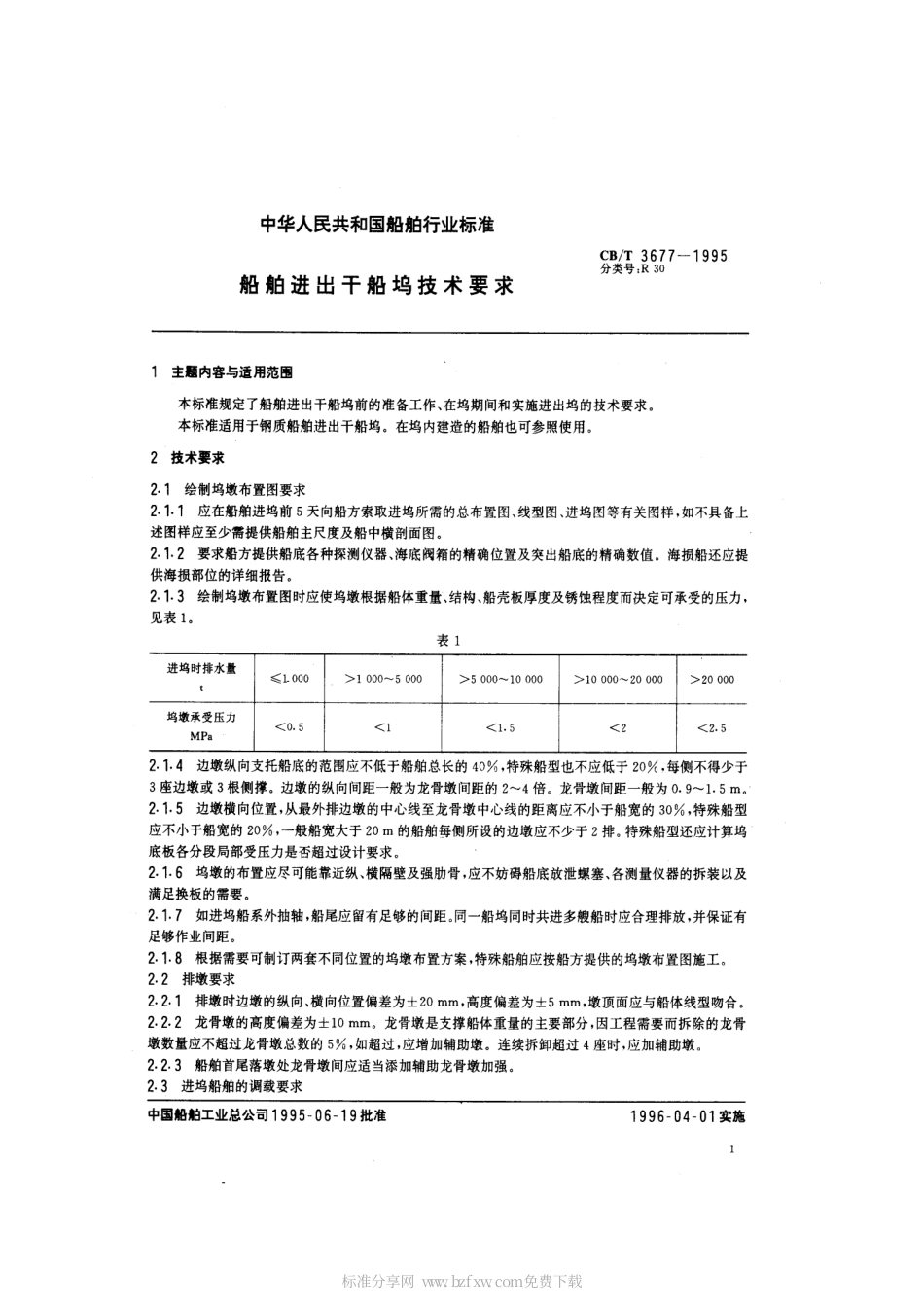【船舶行业标准】CBT 3677-1995 船舶进出干船坞技术要求.pdf_第2页