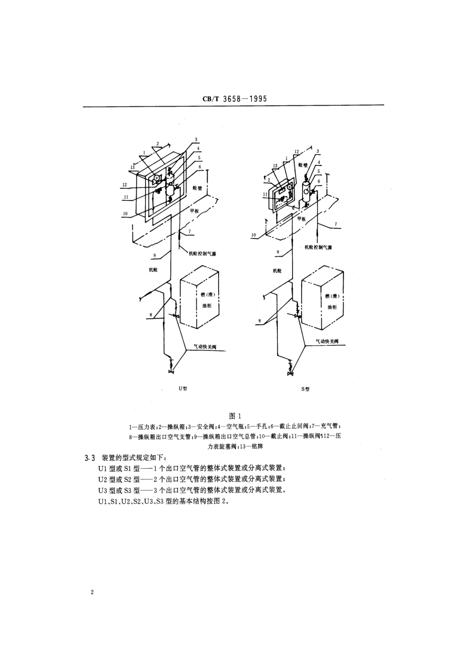 【船舶行业标准】CBT 3658-1995 油舱柜气动快关阀遥控装置.pdf_第3页