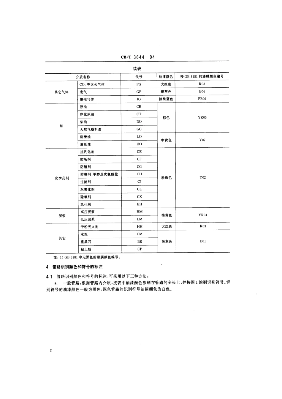 【船舶行业标准】CBT 3644-1994 海洋平台输送管路的识别颜色和符号.pdf_第3页