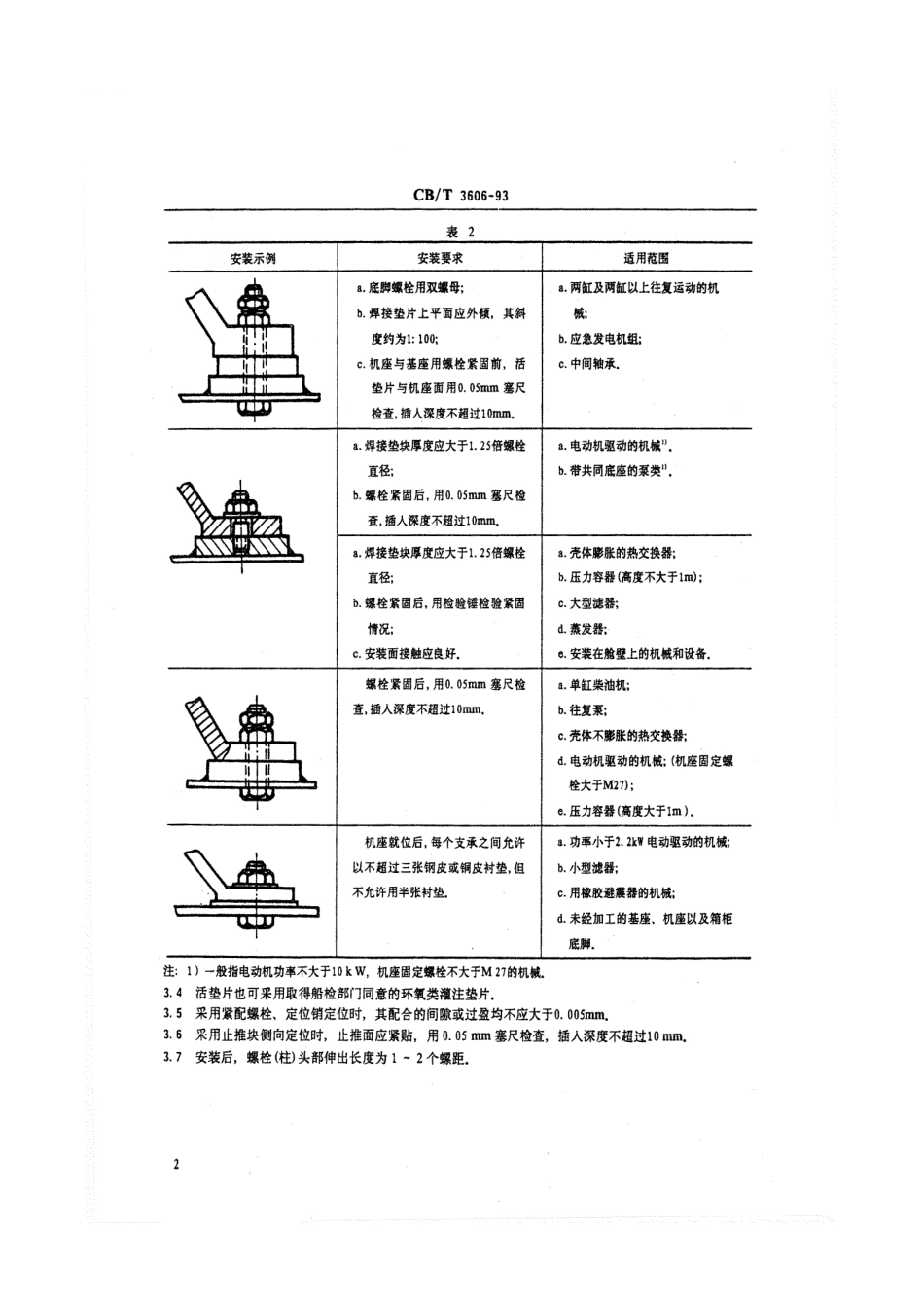【船舶行业标准】CBT 3606-1993 机电设备安装质量要求.pdf_第3页