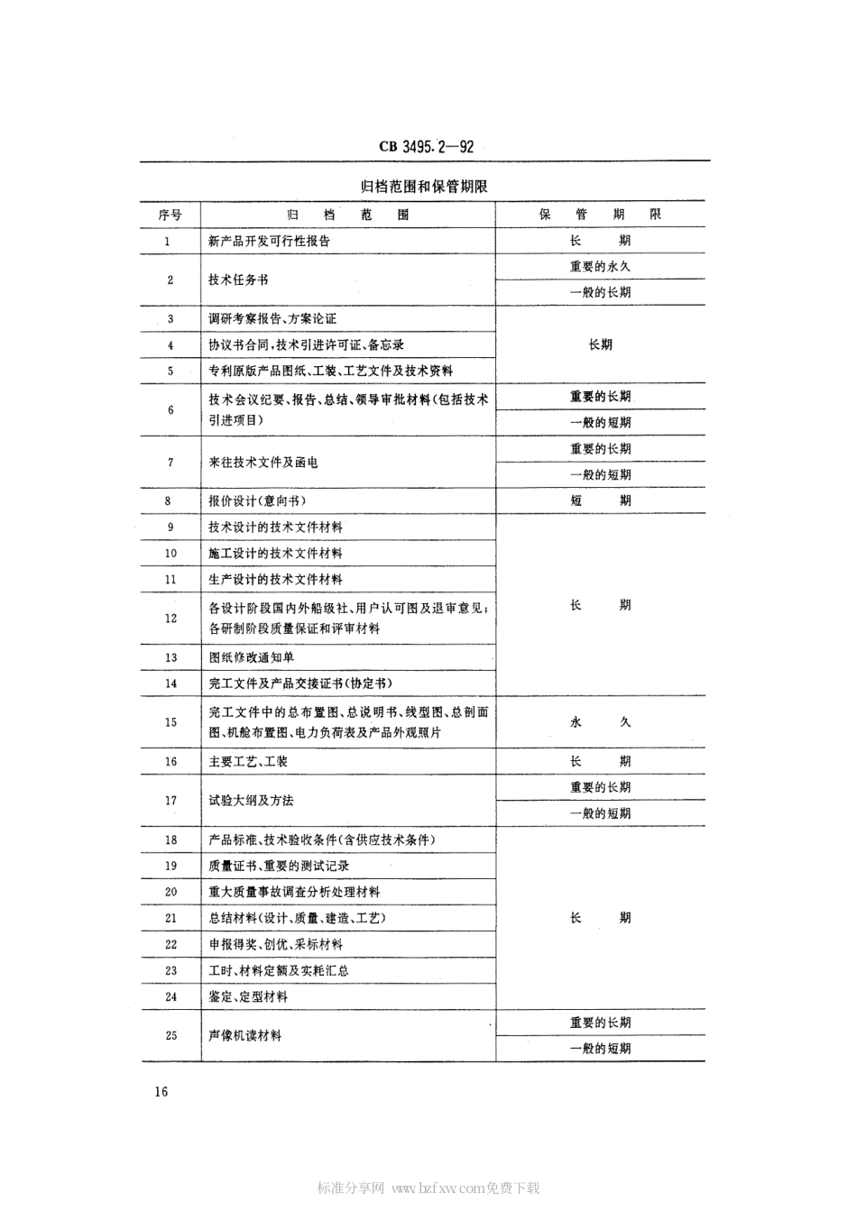 【船舶行业标准】CBT 3495.2-1992 船舶工业档案管理规则 产品.pdf_第2页
