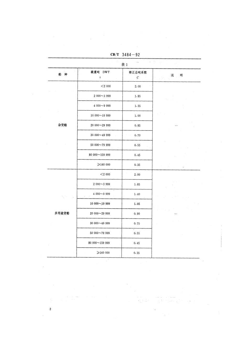 【船舶行业标准】CBT 3484-1992 民用船舶修正总吨系数.pdf_第3页