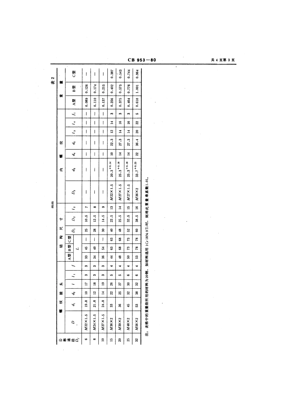 CB 953-1980 螺纹接头半通舱管件.pdf_第3页