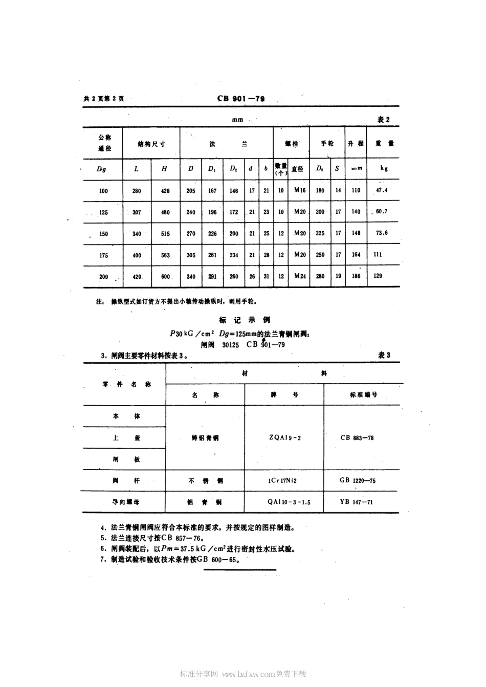 CB 901-1979 P30法兰青铜闸阀.pdf_第2页