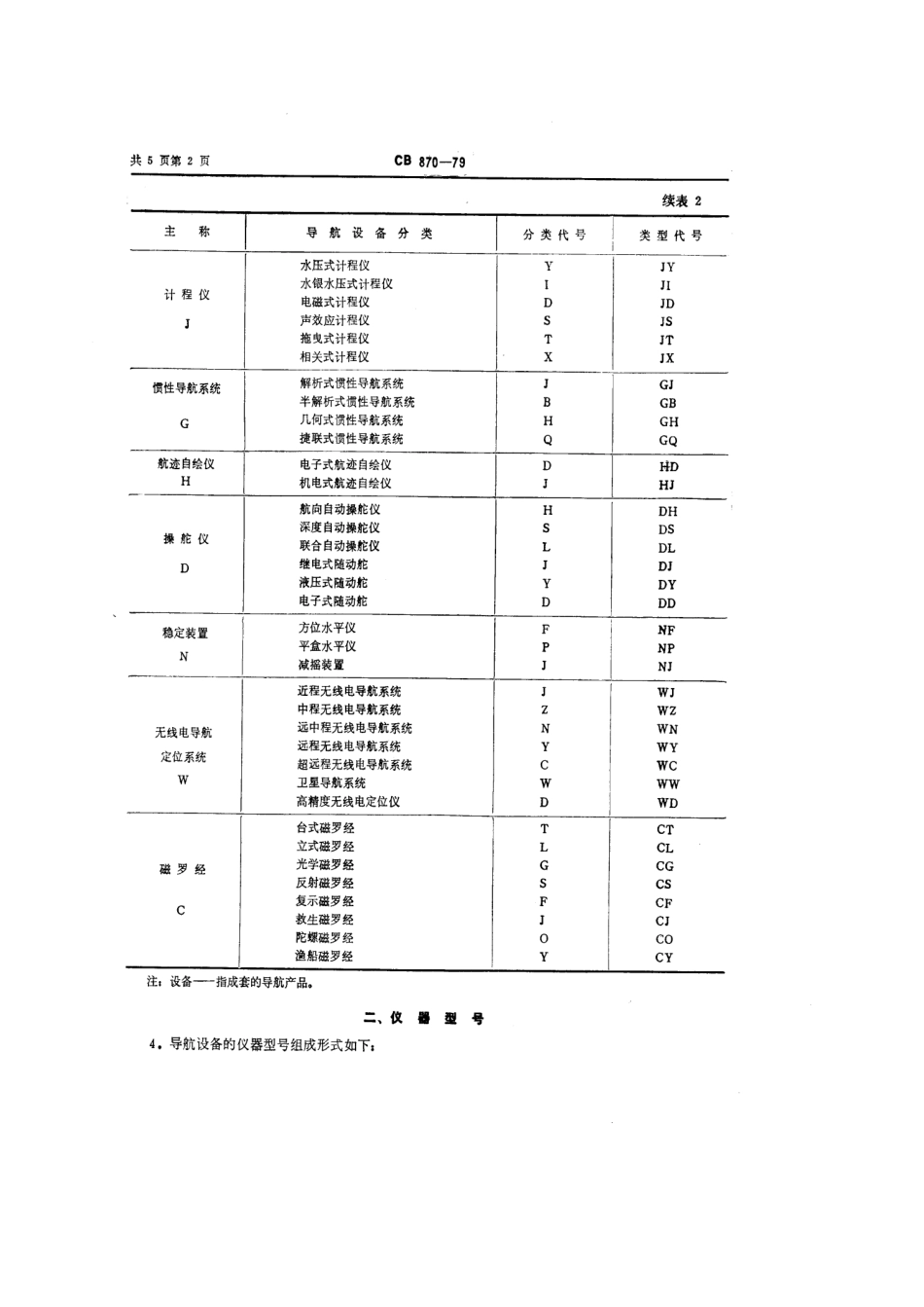 CB 870-1979 导航设备、仪器型号编制办法.pdf_第3页