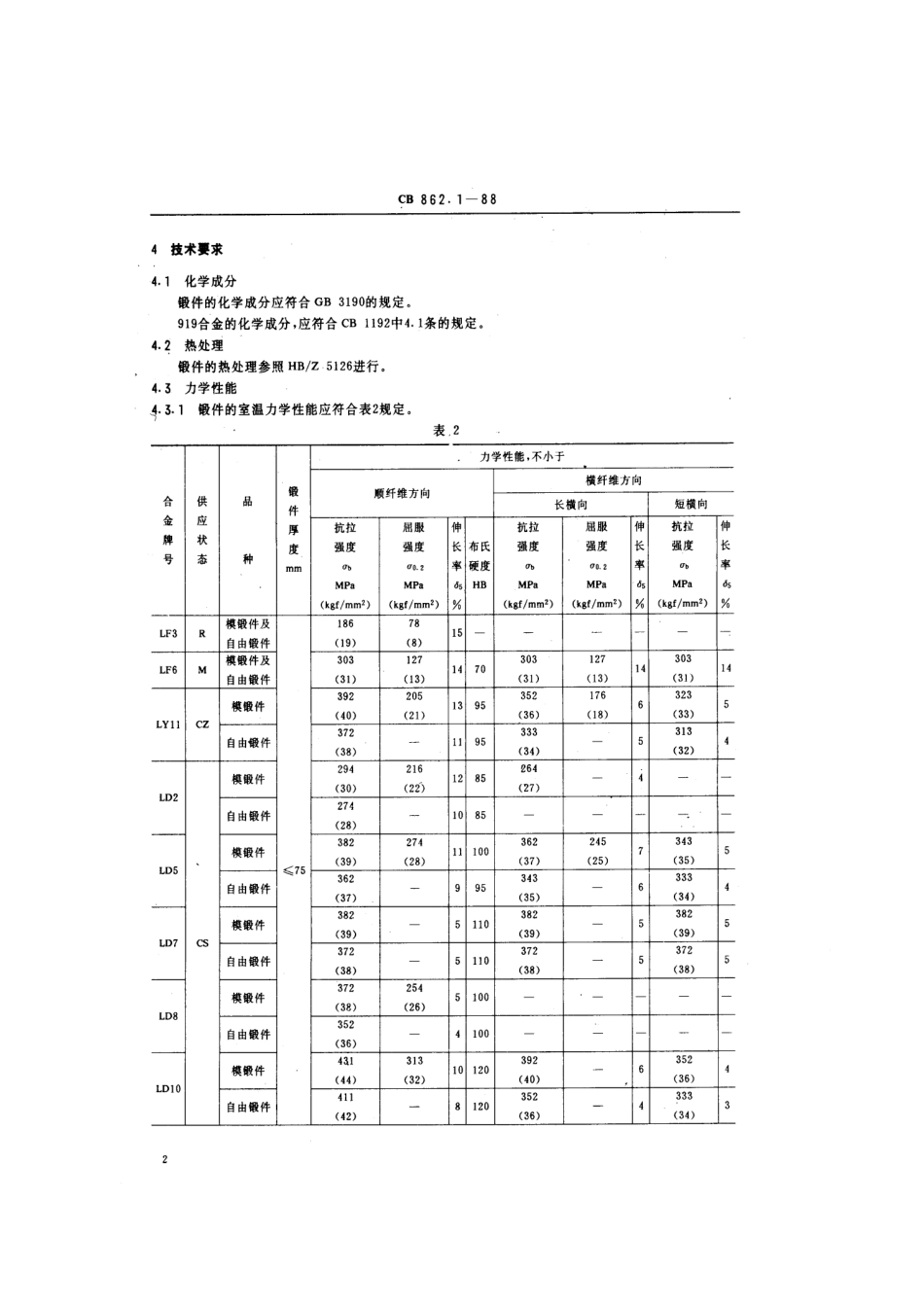 CB 862.1-1988 有色金属锻件技术条件 铝合金模锻件和自由锻件.pdf_第3页