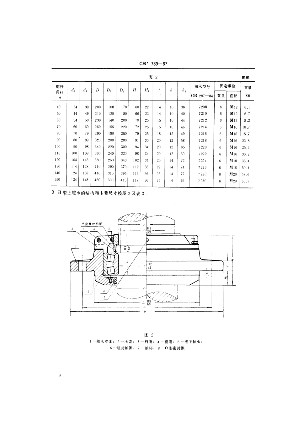 CB 789-1987 滚子上舵承.pdf_第3页