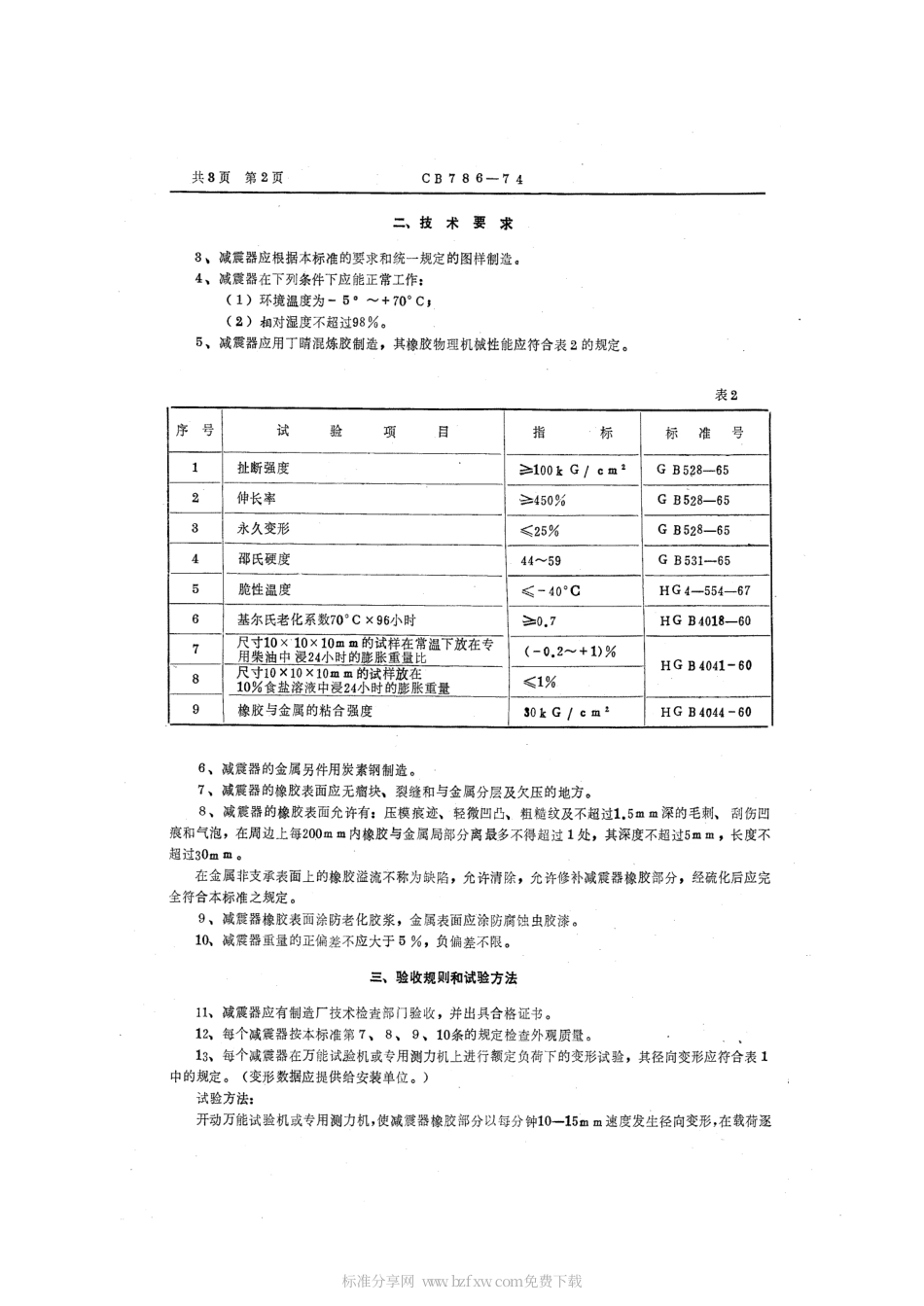 CB 786-1974 圆筒形减震器.pdf_第2页