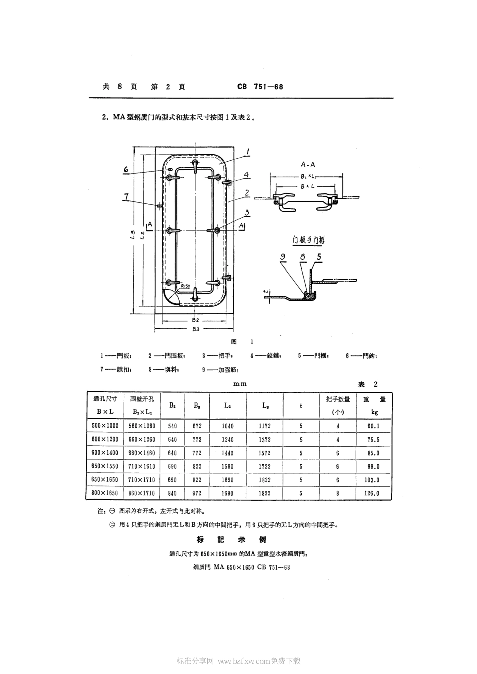 CB 751-1968 钢质门.pdf_第2页