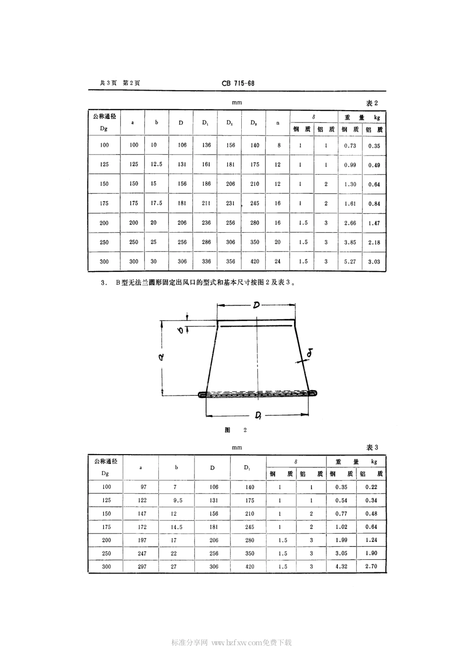 CB 715-1968 圆形固定出风口类型和基本尺寸.pdf_第2页