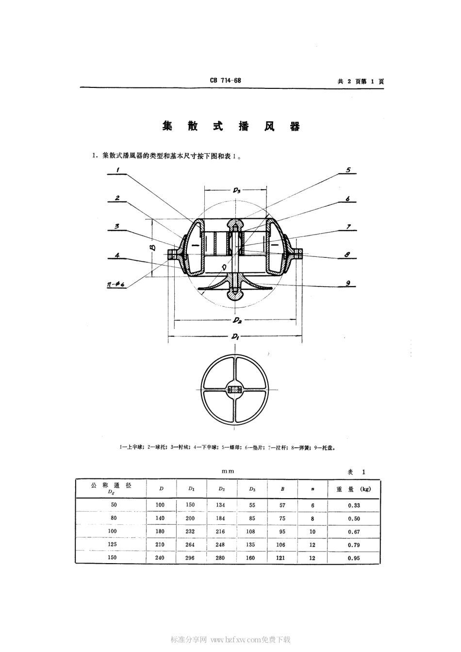 CB 714-1968 集散式播风器.pdf_第2页