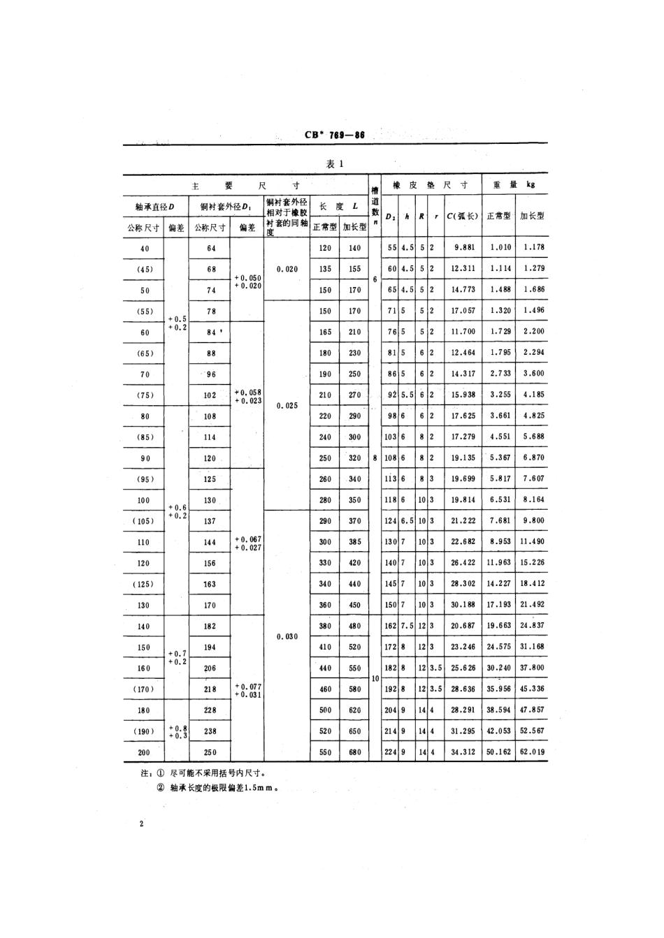 CB 769-1986 船用整体式橡胶轴承.pdf_第3页