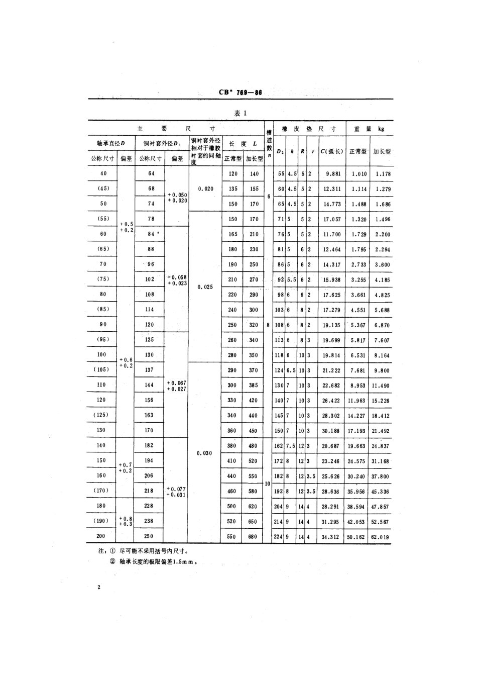 CB 706-1985 船用柴油机涂漆技术条件.pdf_第3页