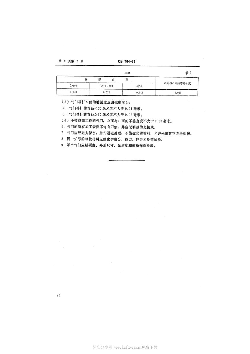 CB 704-1968 柴油机进、排气门技术条件.pdf_第2页