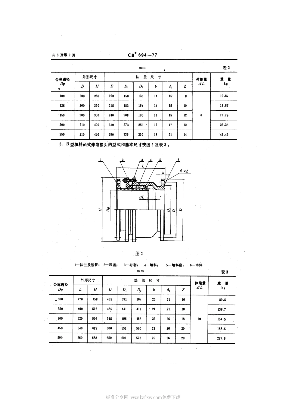 CB 694-1977 伸缩接头.pdf_第2页