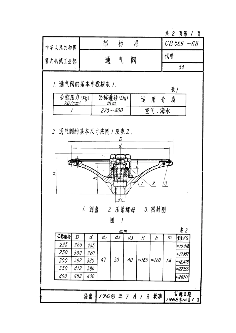 CB 689-1968 通气阀.pdf_第1页