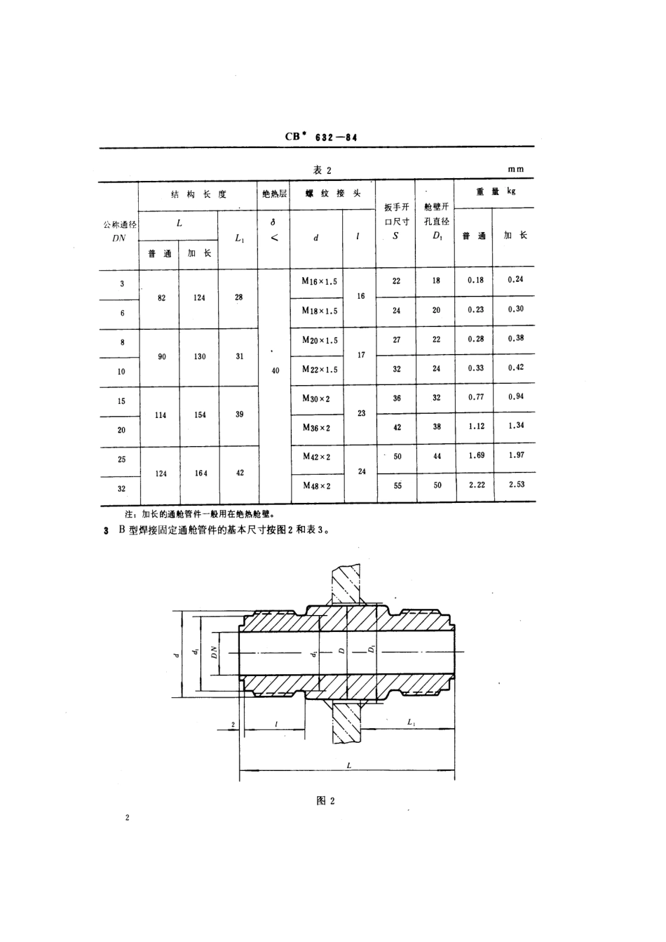 CB 632-1984 低压螺纹接头通舱管件.pdf_第3页