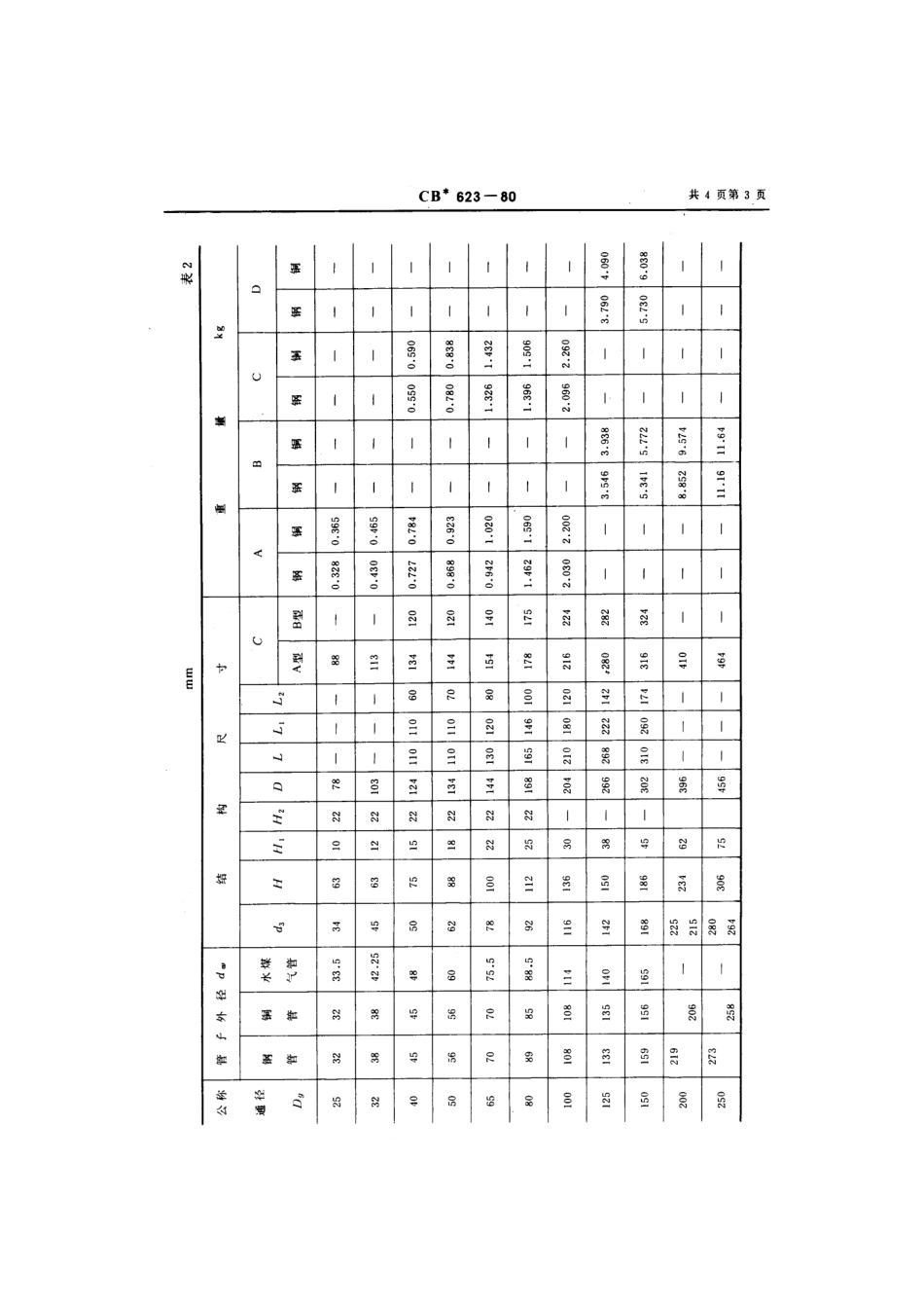 CB 623-1980 吸入滤网.pdf_第3页