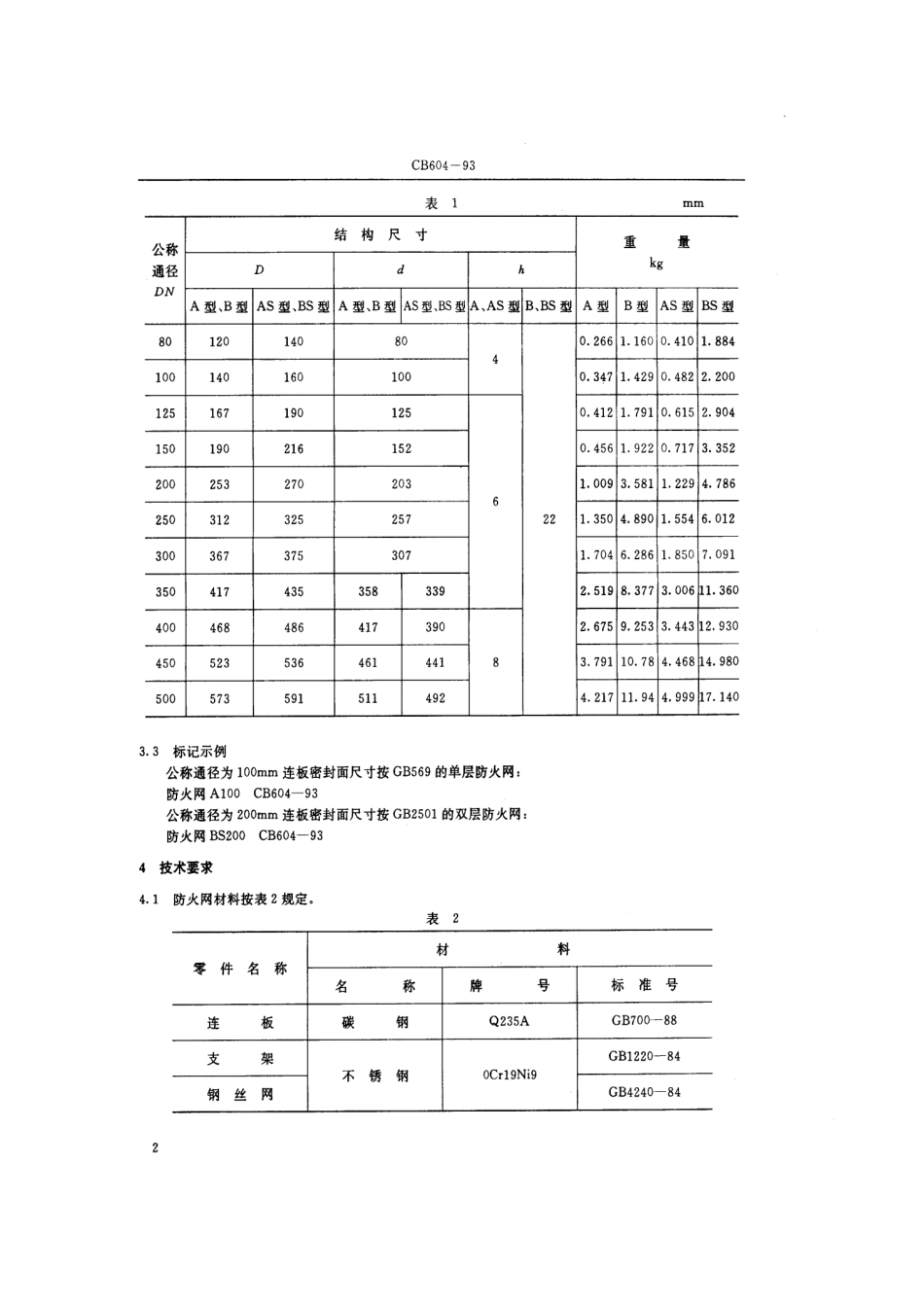 CB 604-1993 油舱空气管防火网.pdf_第3页