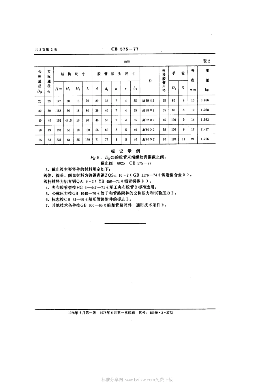 CB 575-1977 胶管末端螺纹青铜截止阀.pdf_第2页
