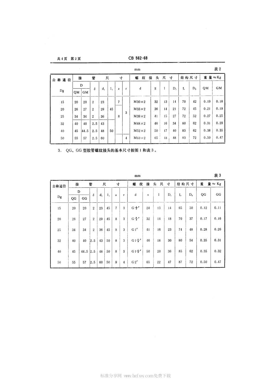 CB 562-1968 胶管螺纹接头.pdf_第2页
