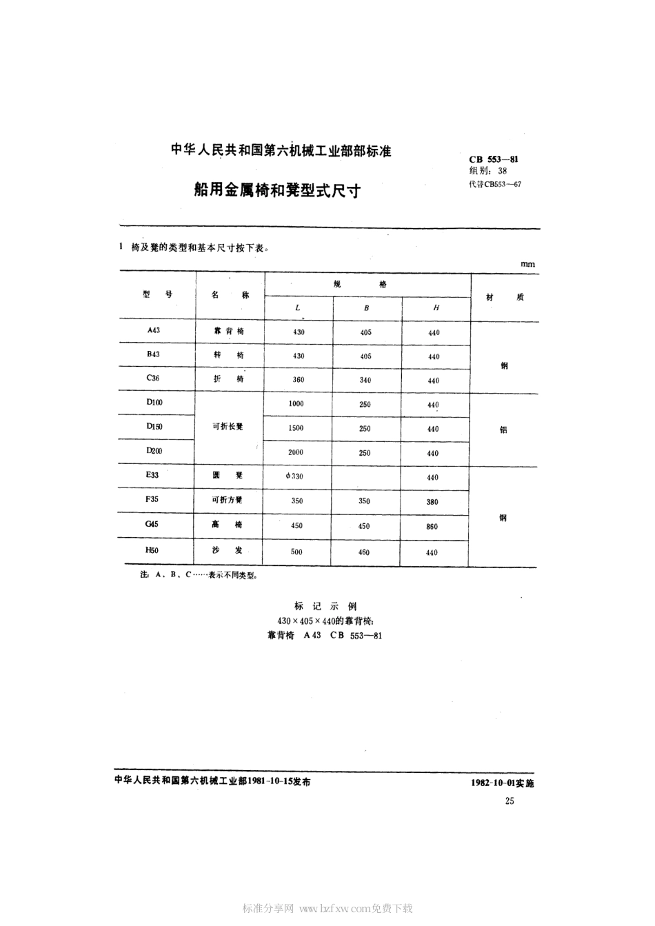 CB 553-1981 船用金属椅和凳型式尺寸.pdf_第2页