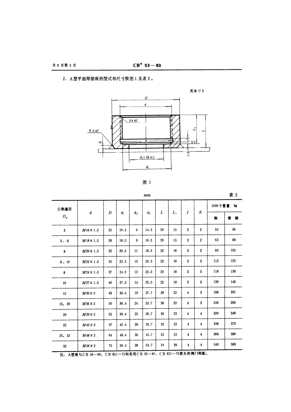 CB 53-1980 螺纹接头焊接座.pdf_第3页