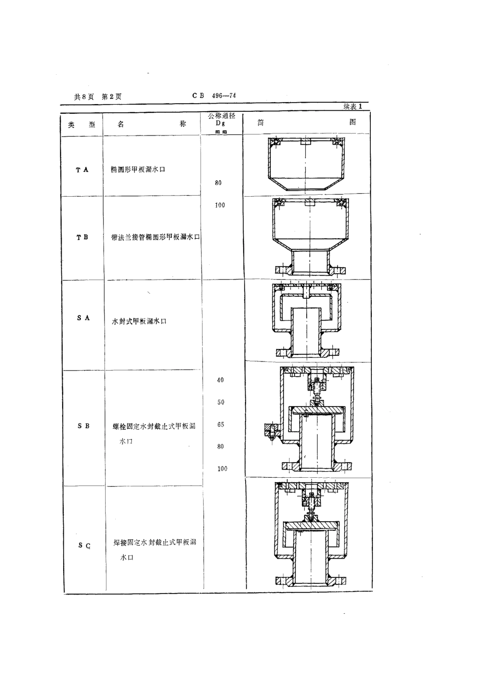 CB 496-1974 甲板漏水口.pdf_第3页