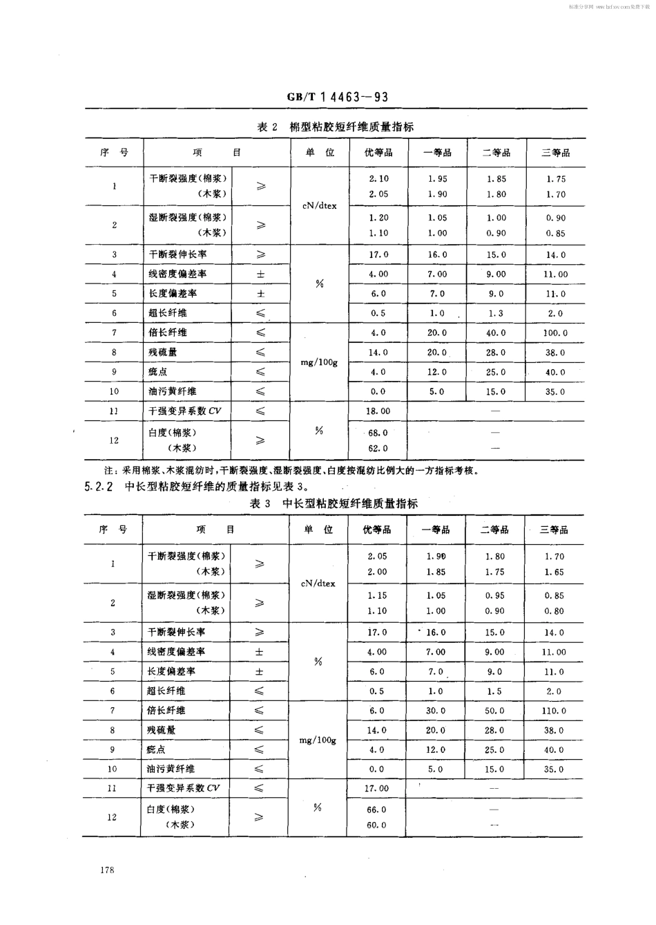 GBT 14463-1993 粘胶短纤标准.pdf_第2页