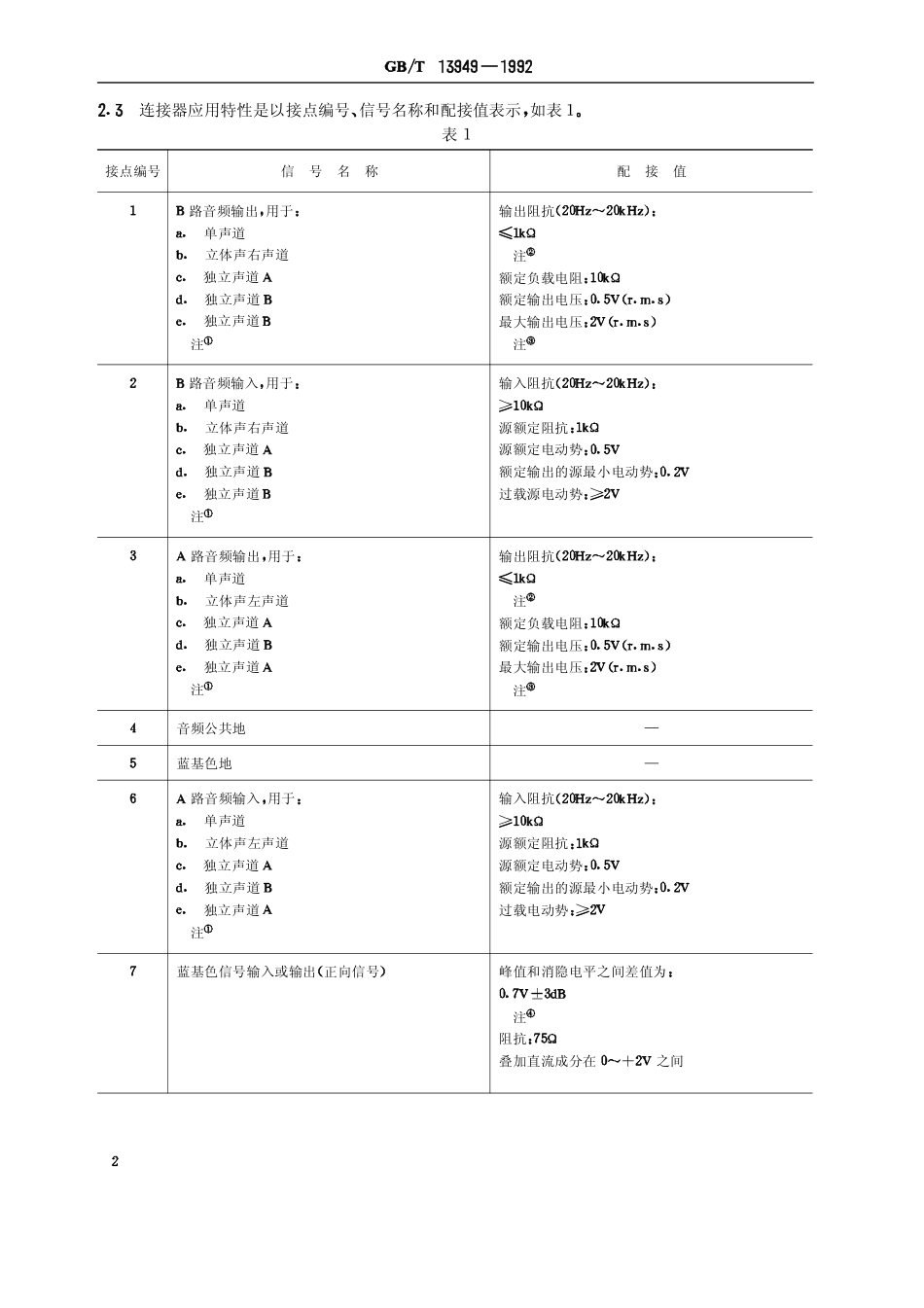 GBT 13949-1992 视频系统中21芯连接器的应用特性.pdf_第3页