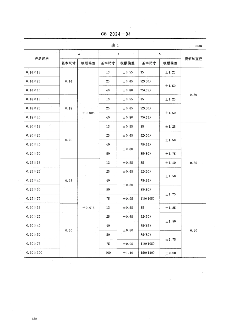 GB 2024-1994 针炙针.pdf_第3页