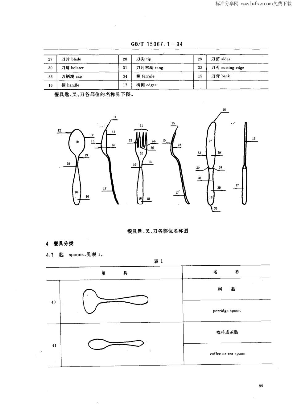 GBT 15067.1-1994 不锈钢餐具 术语.pdf_第2页