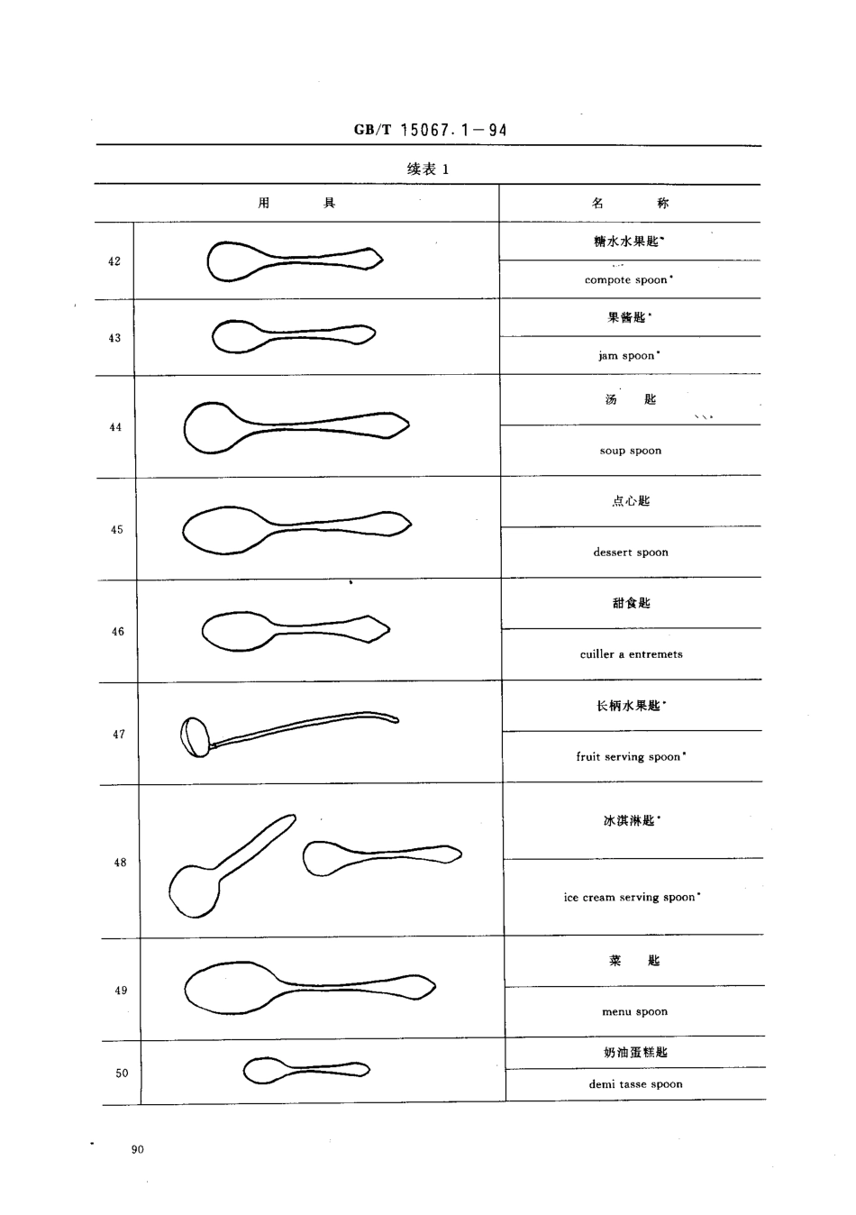 GBT 15067.1-1994 不锈钢餐具 术语.pdf_第3页