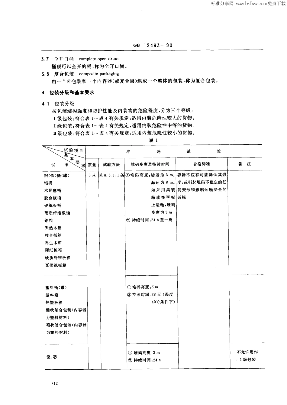 GB 12463-1990 危险货物运输包装通用技术条件.pdf_第2页