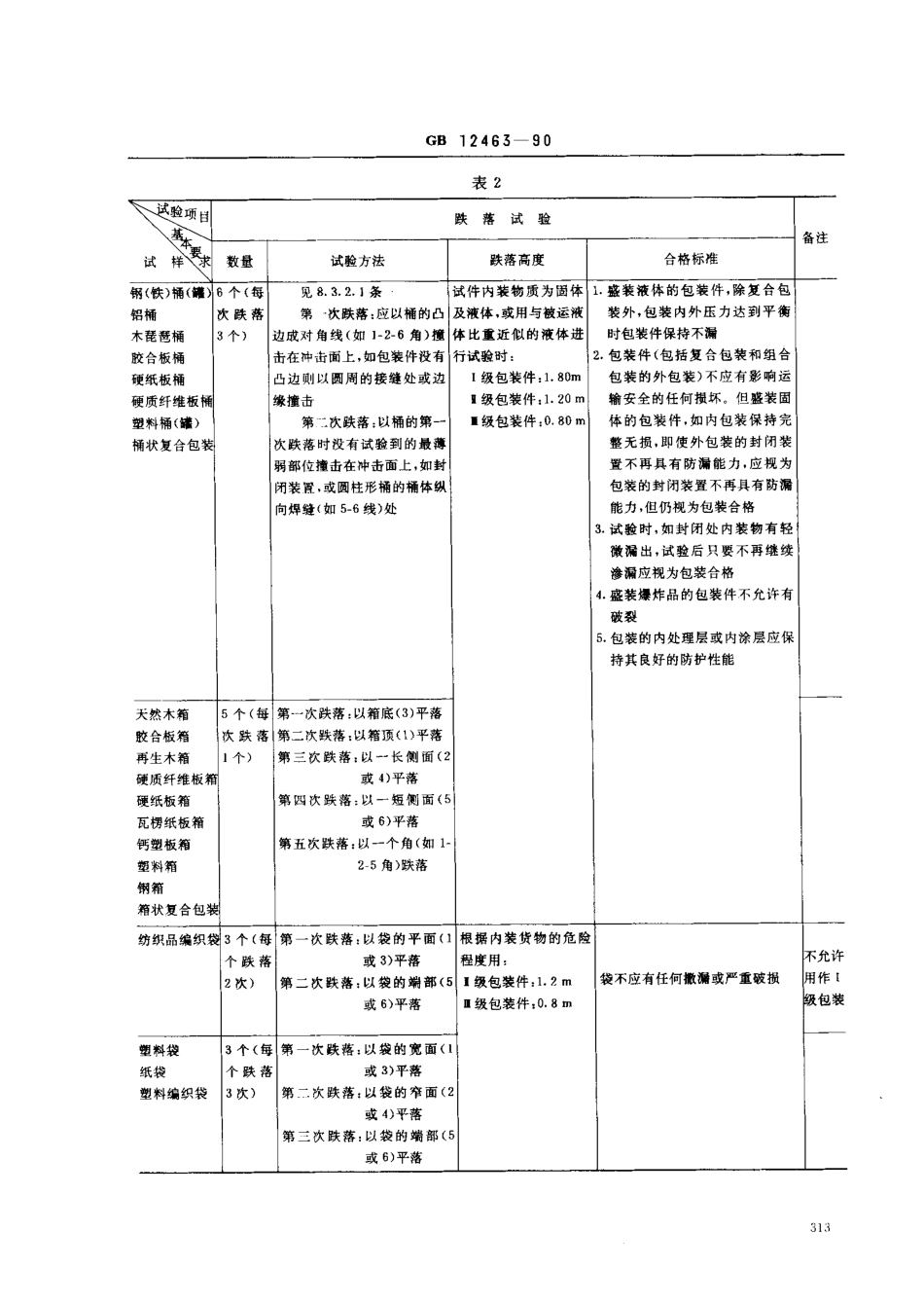 GB 12463-1990 危险货物运输包装通用技术条件.pdf_第3页