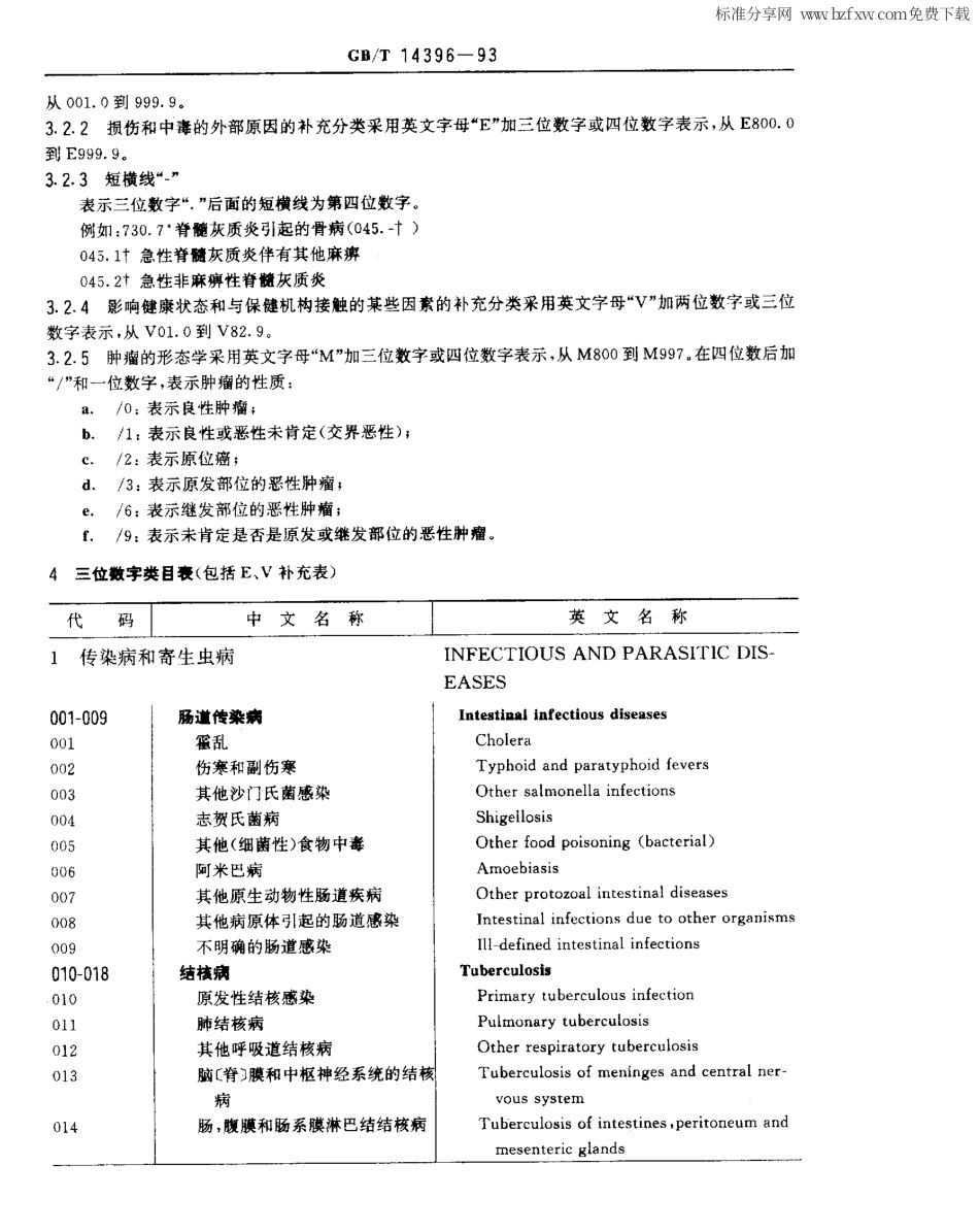 GB 14396-1993 疾病分类与代码.pdf_第2页