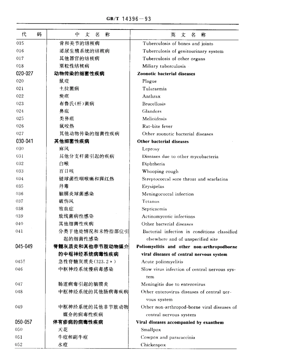 GB 14396-1993 疾病分类与代码.pdf_第3页