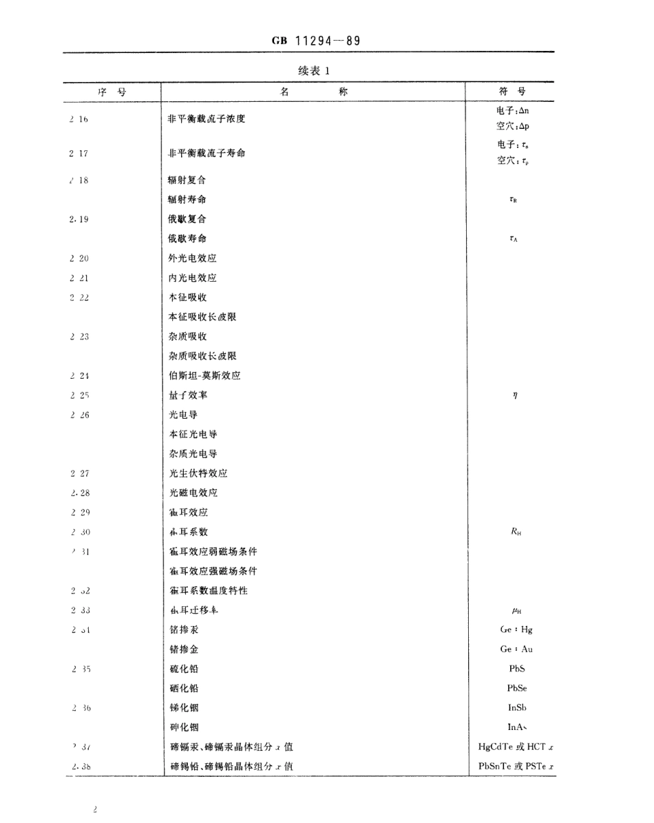 GB 11294-1989 红外探测材料中半导体光电材料和热释电材料常用名词术语.pdf_第2页