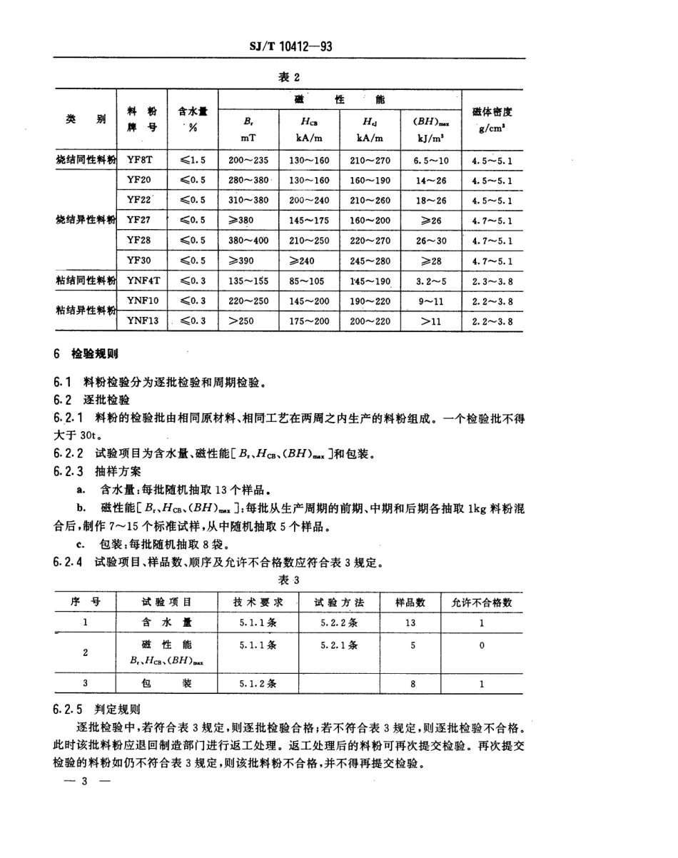 【电子行业军用标准】SJT 10412-1993 永磁铁氧体料粉.pdf_第3页