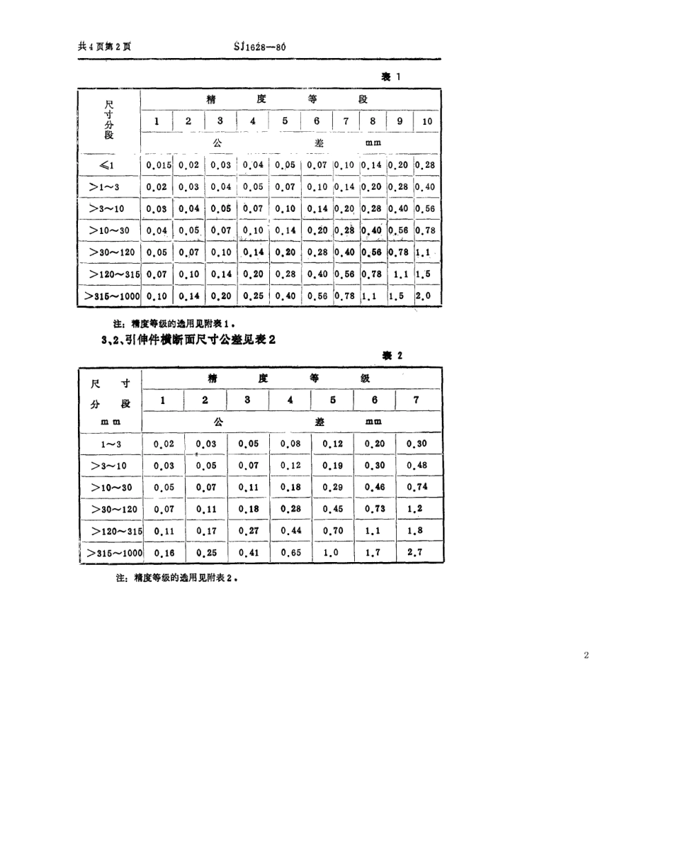 【电子行业军用标准】SJ 1628-1980 冷冲压零件尺寸公差(暂行).pdf_第3页