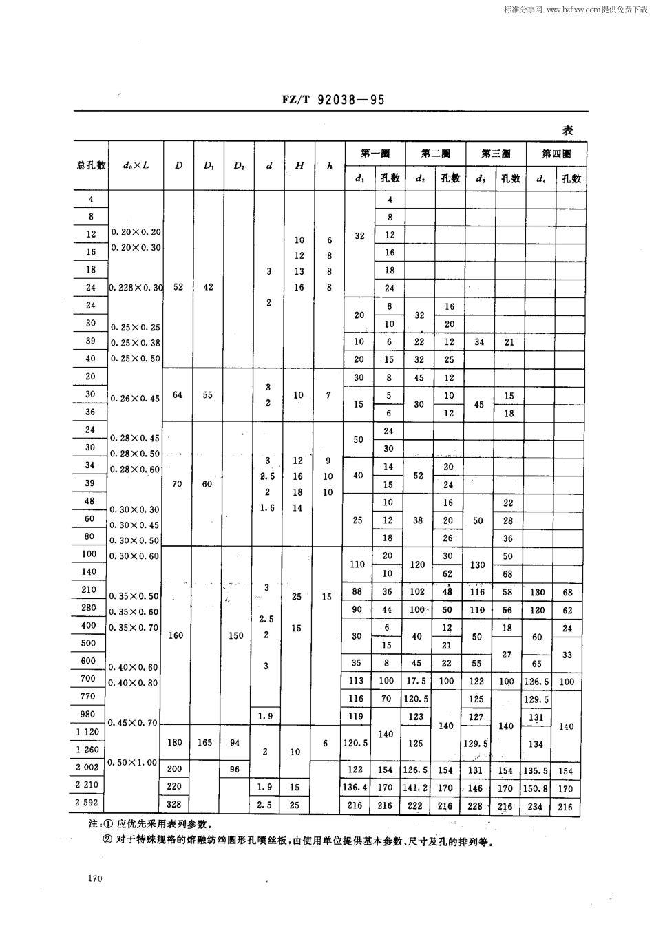 【纺织行业标准】FZT 92038-1995 熔融纺丝圆形孔喷丝板.pdf_第2页