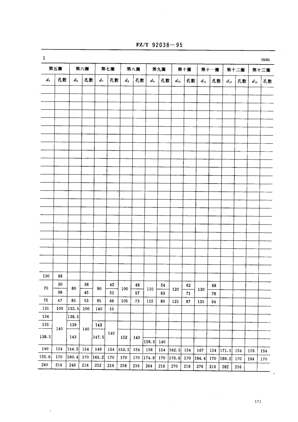 【纺织行业标准】FZT 92038-1995 熔融纺丝圆形孔喷丝板.pdf_第3页