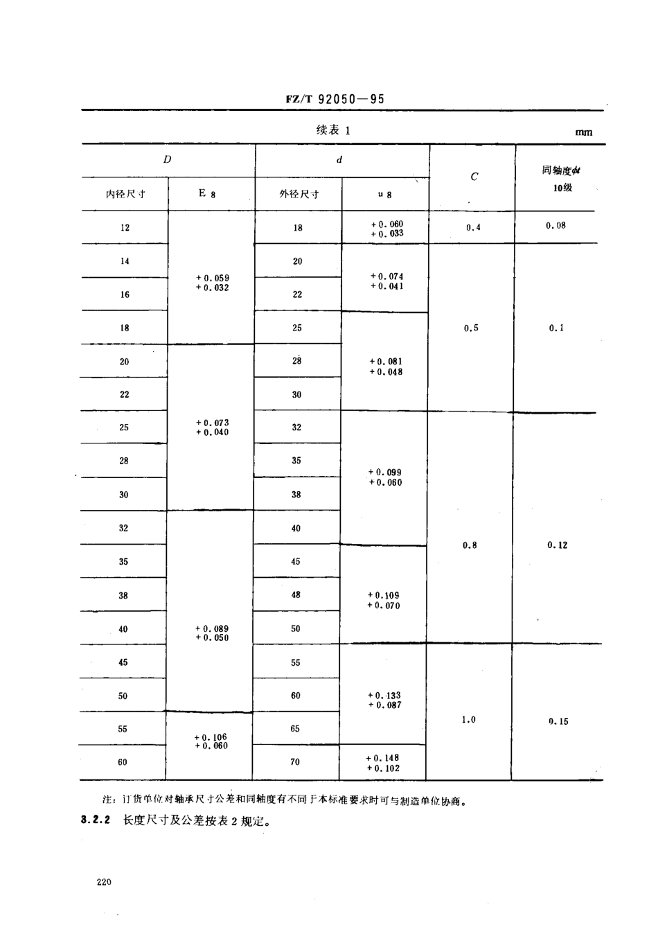 【纺织行业标准】FZT 92050-1995 粉末冶金轴承.pdf_第3页