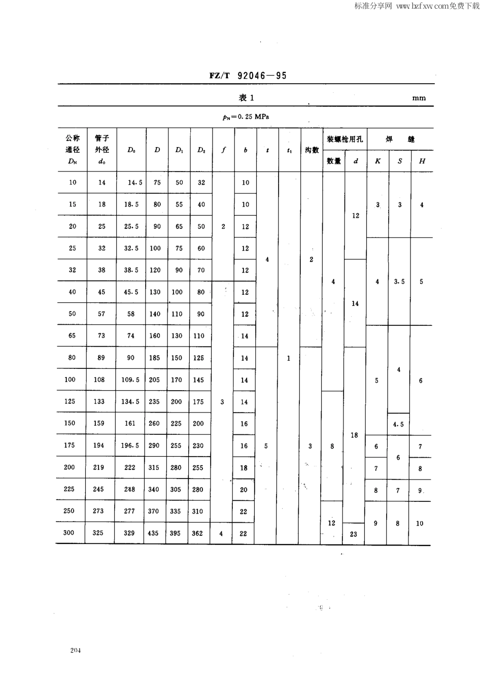 【纺织行业标准】FZT 92046-1995 平焊管法兰(无缝钢管用).pdf_第2页