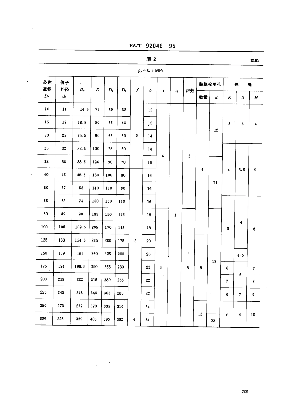【纺织行业标准】FZT 92046-1995 平焊管法兰(无缝钢管用).pdf_第3页
