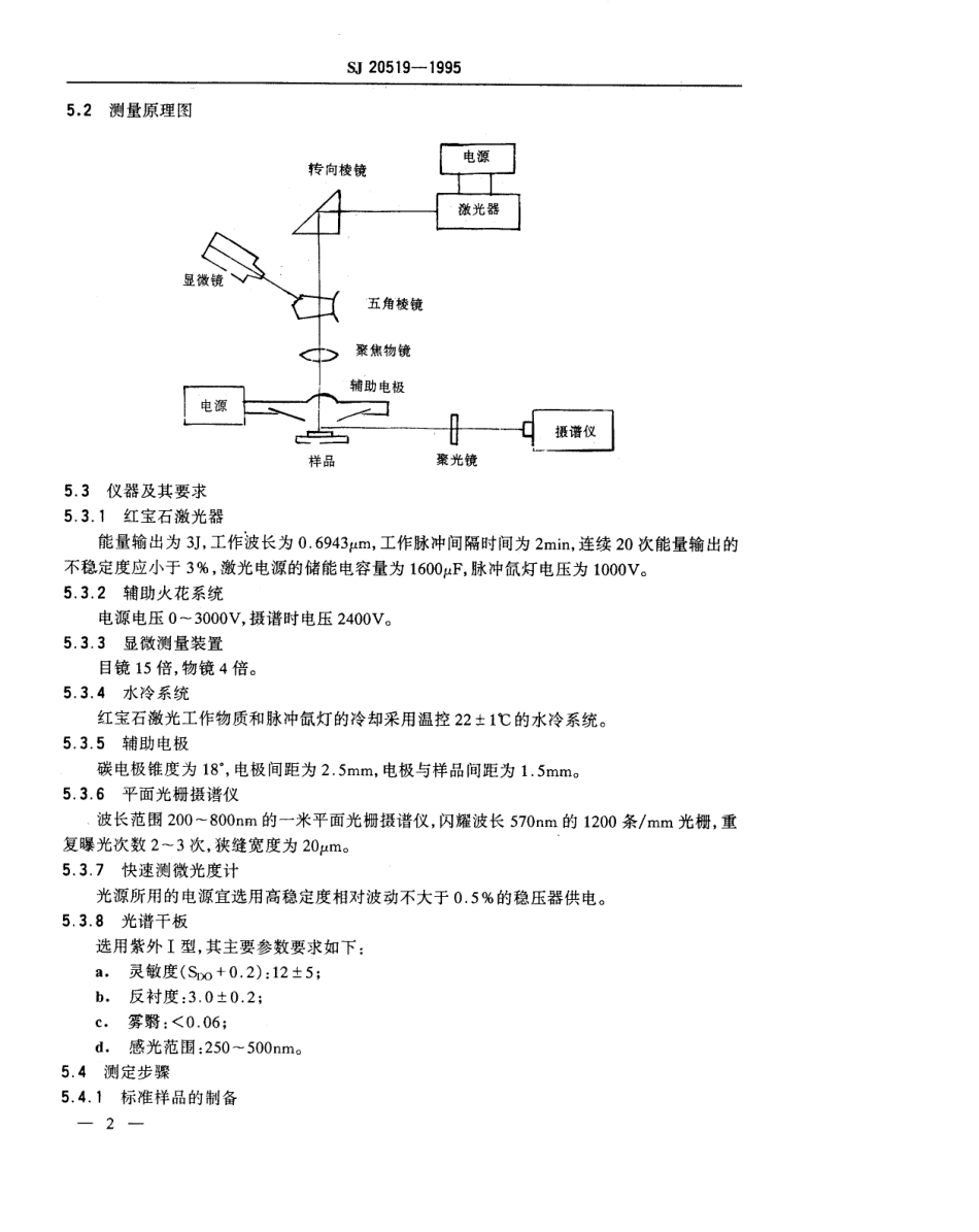 【电子行业军用标准】SJ 20519-1995 掺钕钇铝石榴石激光棒钕浓度的测定.pdf_第3页