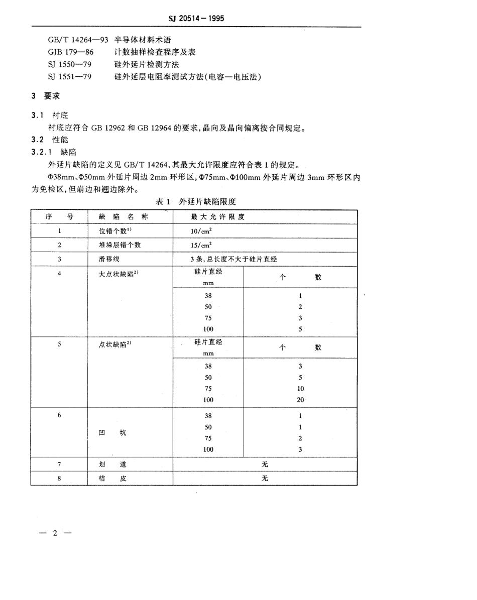 【电子行业军用标准】SJ 20514-1995 微波功率晶体管用硅外延片规范.pdf_第3页