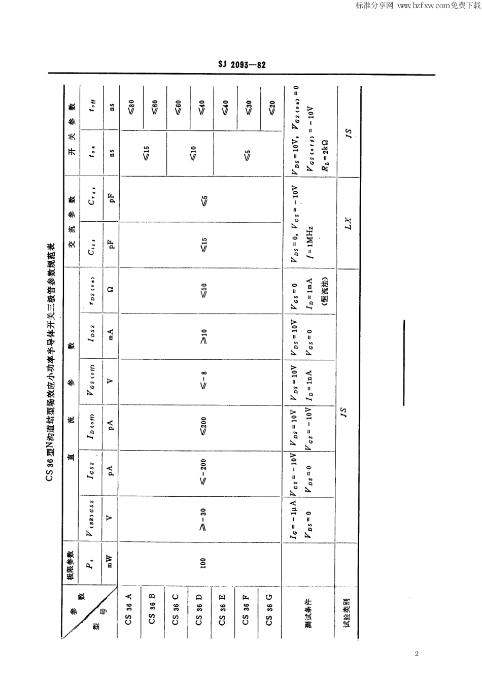 【电子行业军用标准】SJ 2093-1982 CS36型N沟道结型场效应小功率半导体开关三极管.pdf_第2页
