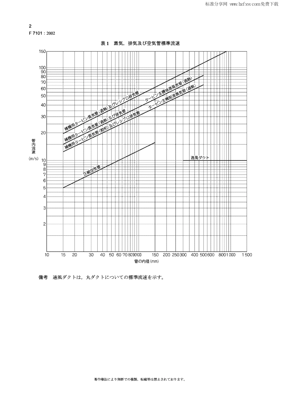 JIS F7101-2002 船舶机械的管道.流动的标准速度.pdf_第2页